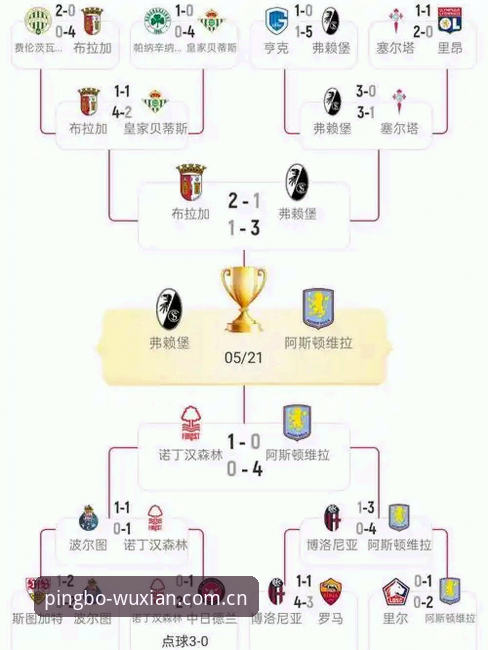 欧联杯巅峰对决：维拉3-0横扫弗赖堡 vs 埃梅里第5冠传奇