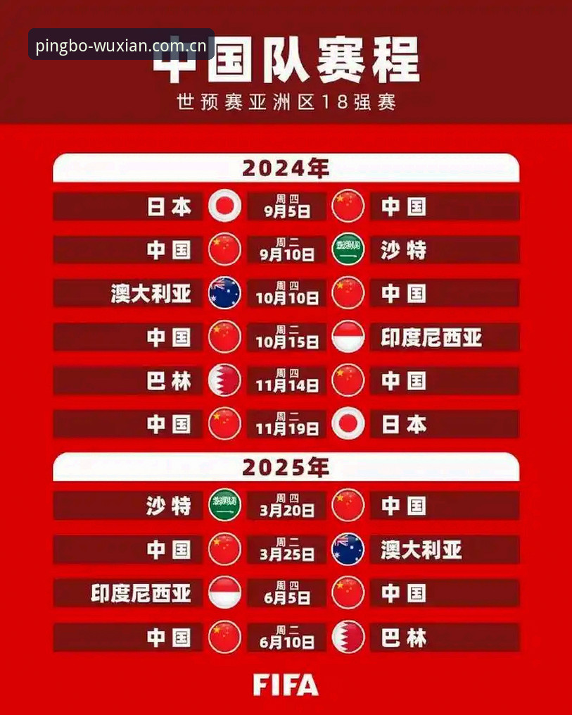 世界杯扩军到66队，中国男足真能搭上顺风车吗？